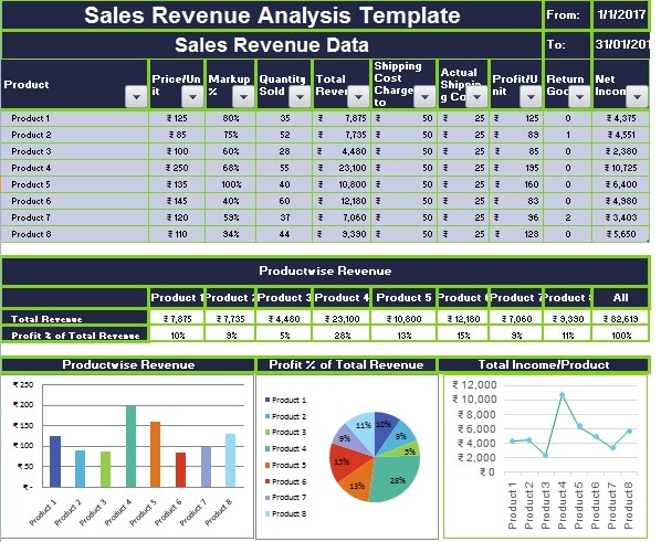 revenue model excel template