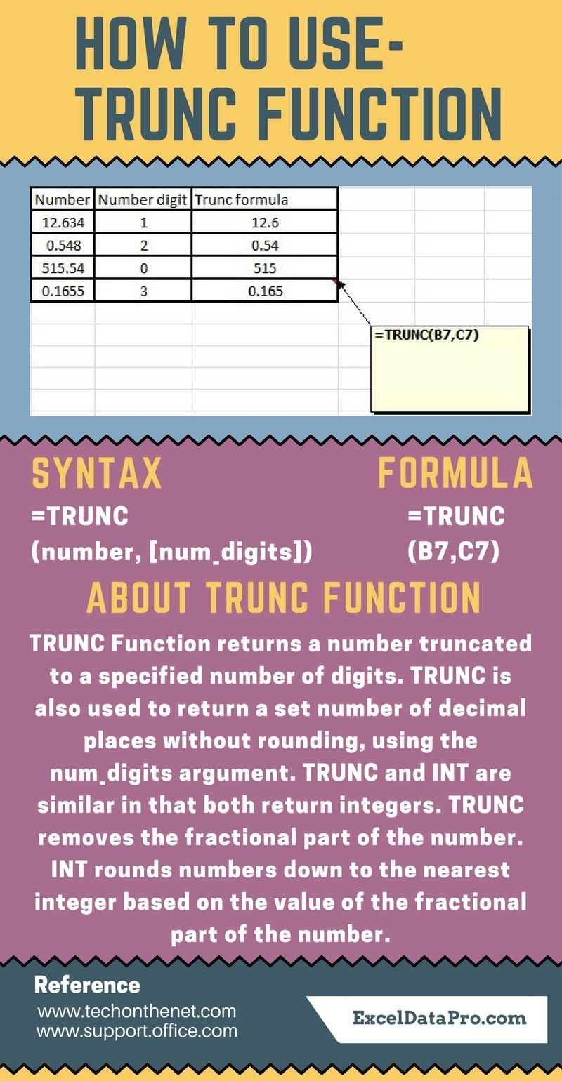 How To Use TRUNC Function ExcelDataPro