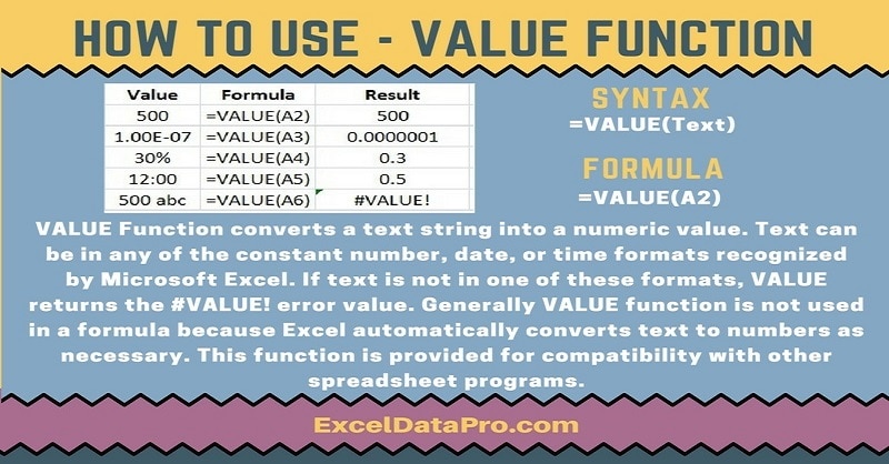 How To Use: VALUE Function