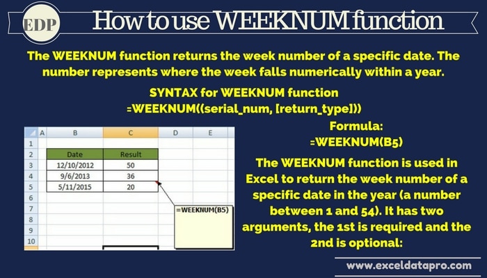 How To Use: WEEKNUM Function