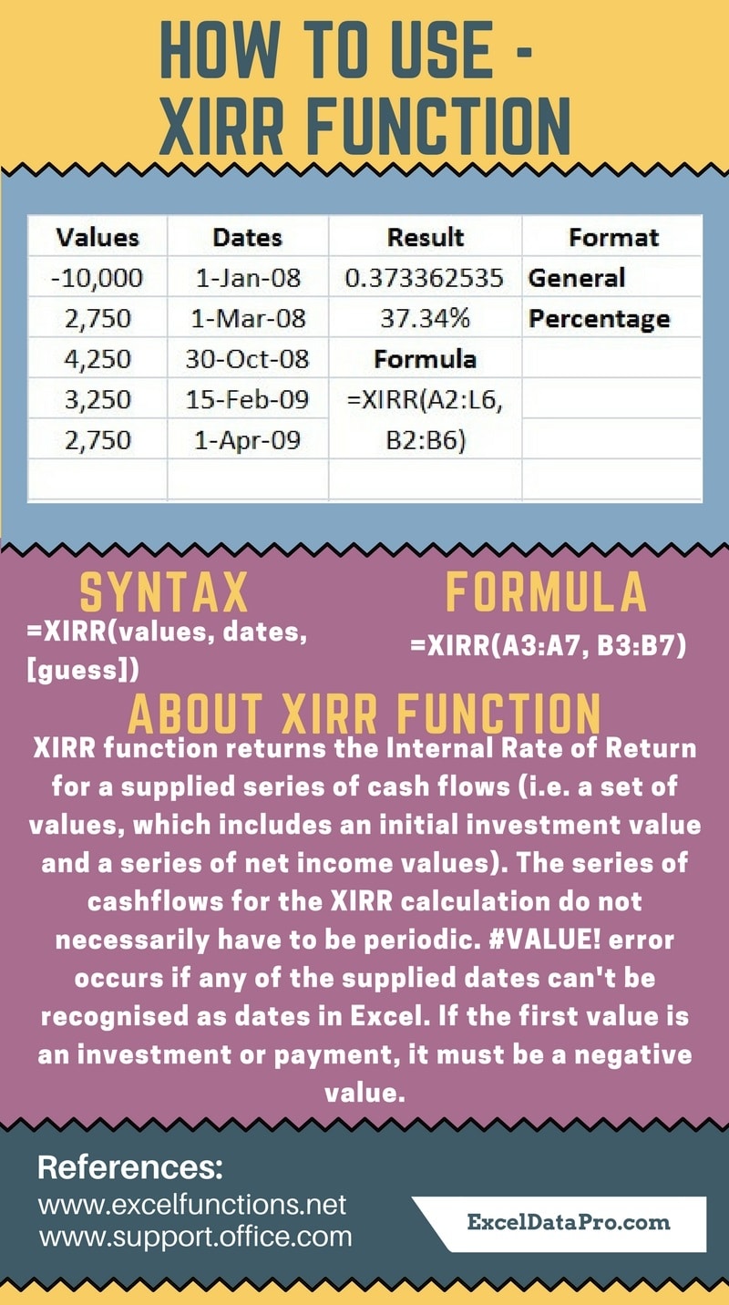 XIRR Function
