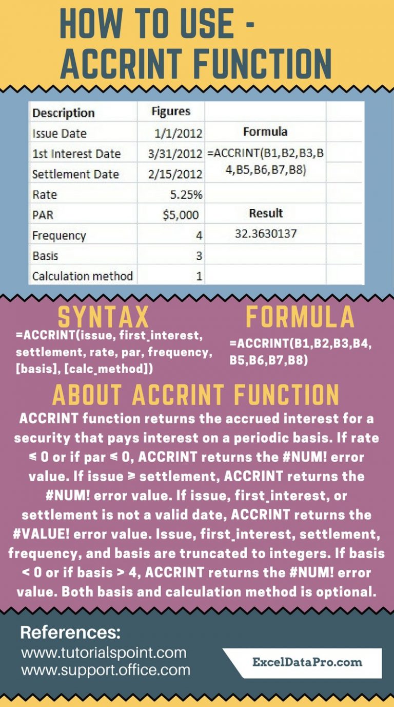 How To Use ACCRINT function ExcelDataPro