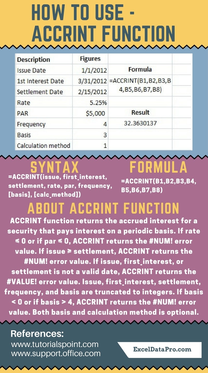 ACCRINT function