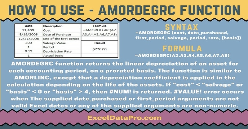 How To Use: AMORDEGRC Function