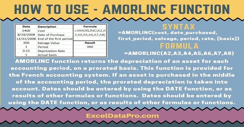 How To Use: AMORLINC Function