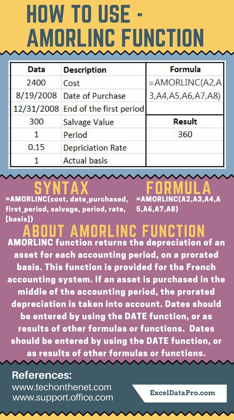 AMORLINC Function