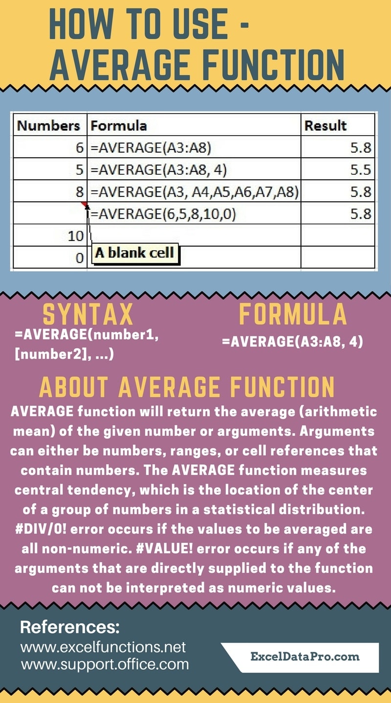 AVERAGE Function