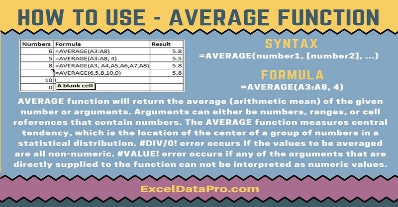 AVERAGE Function