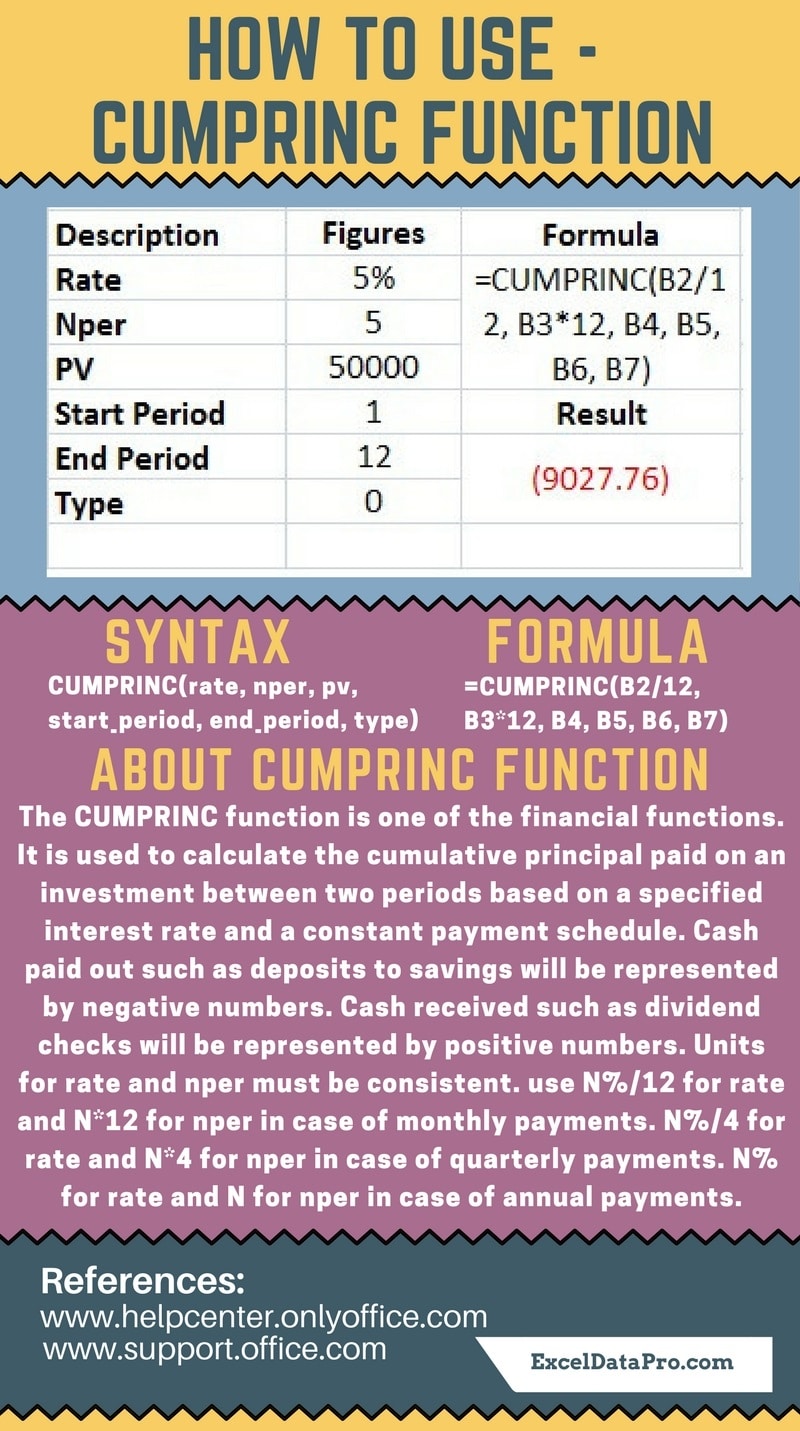 CUMPRINC Function