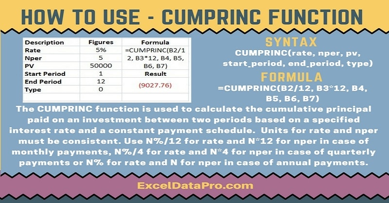 How To Use: CUMPRINC Function