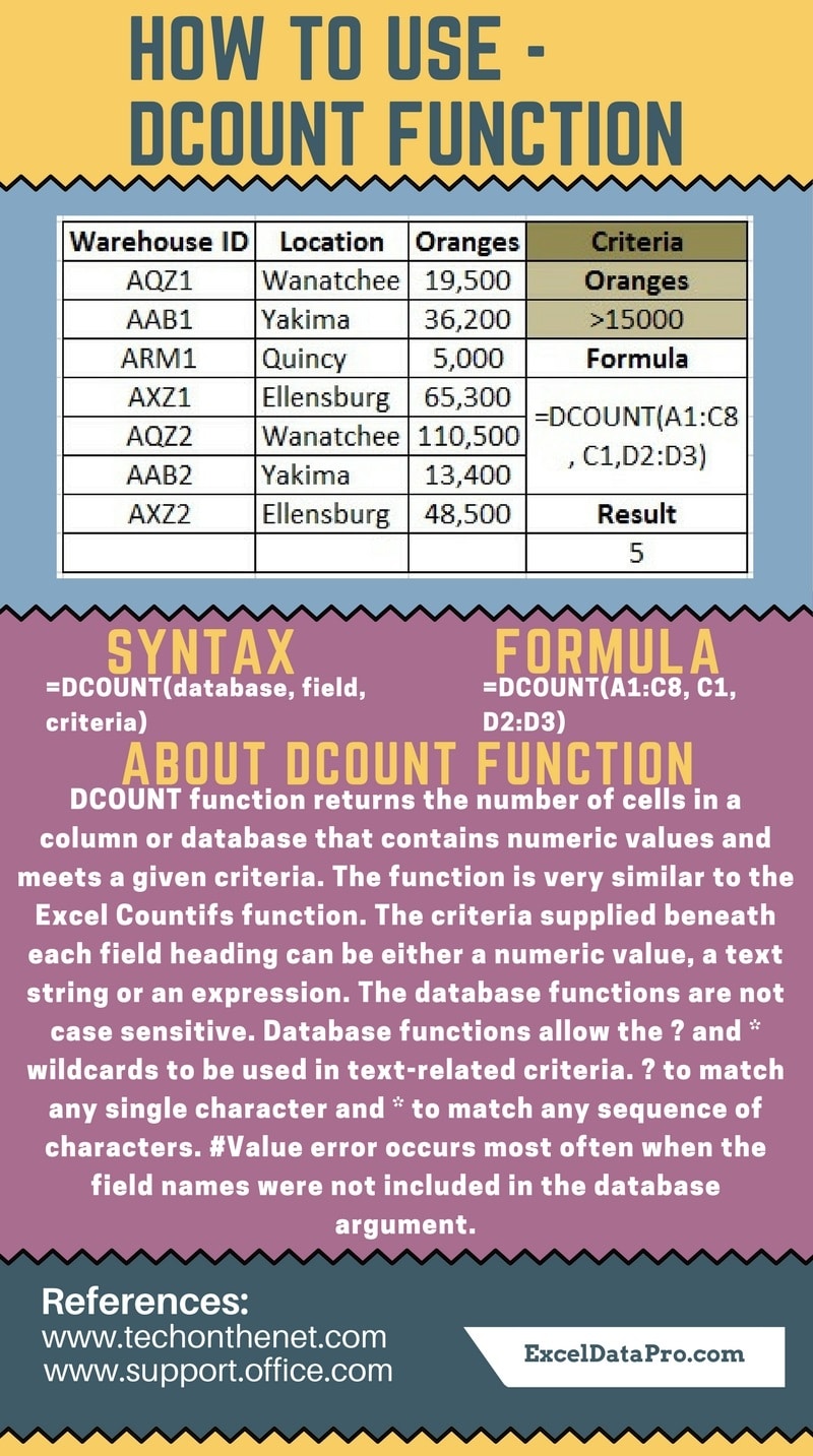 DCOUNT Function