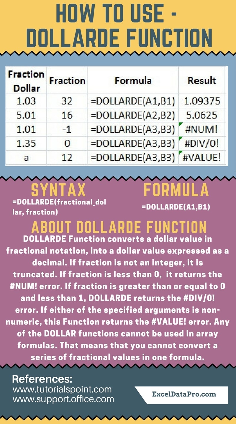 infographic tutorialspoint