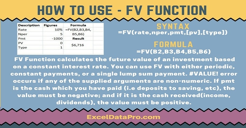 FV Function