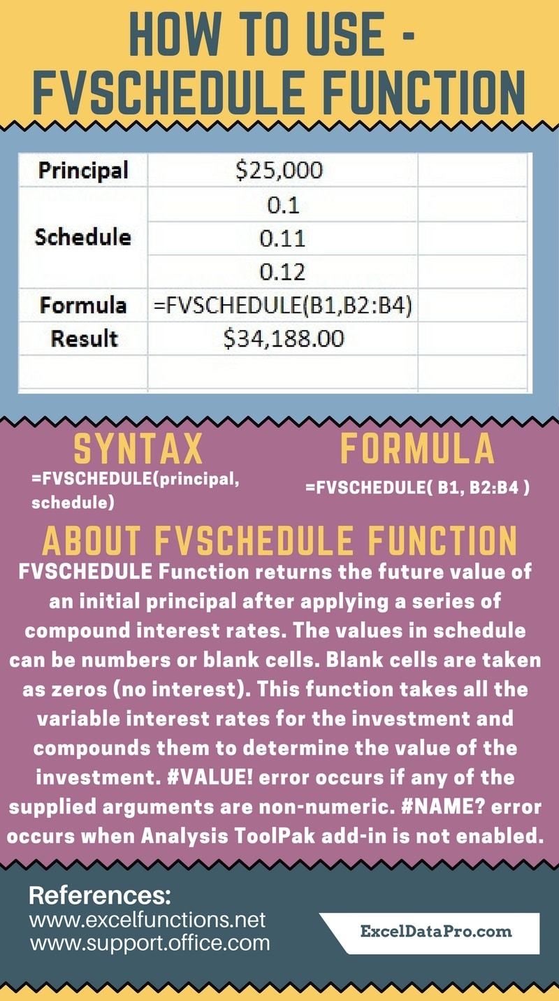 FVSCHEDULE Function