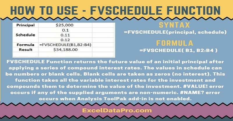 How To Use: FVSCHEDULE Function