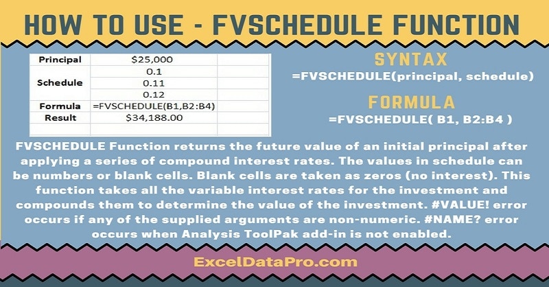 FVSCHEDULE Function