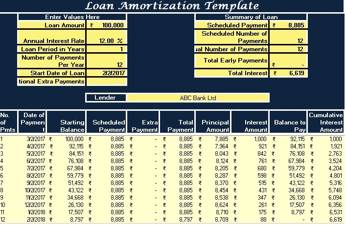 Loan Amortization