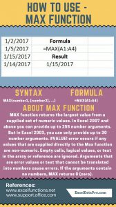 How To Use: MAX Function - ExcelDataPro