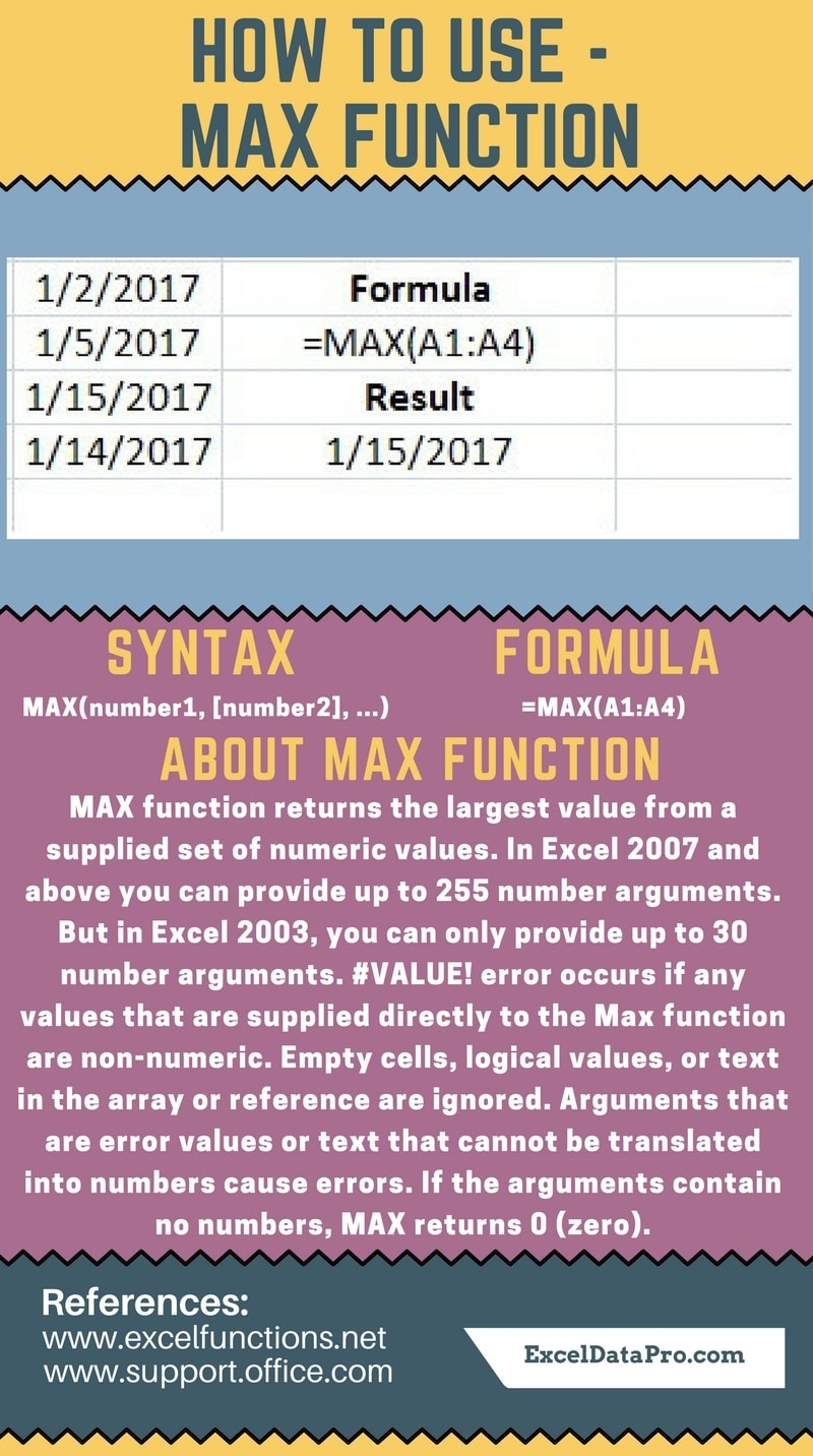 how-to-use-max-function-exceldatapro