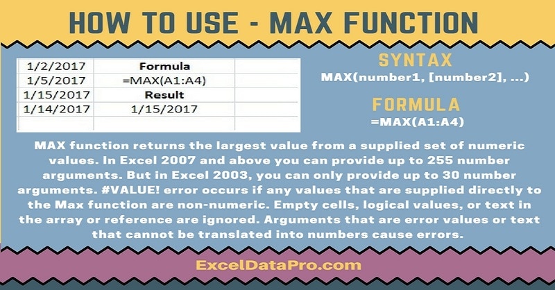 How To Use: MAX Function