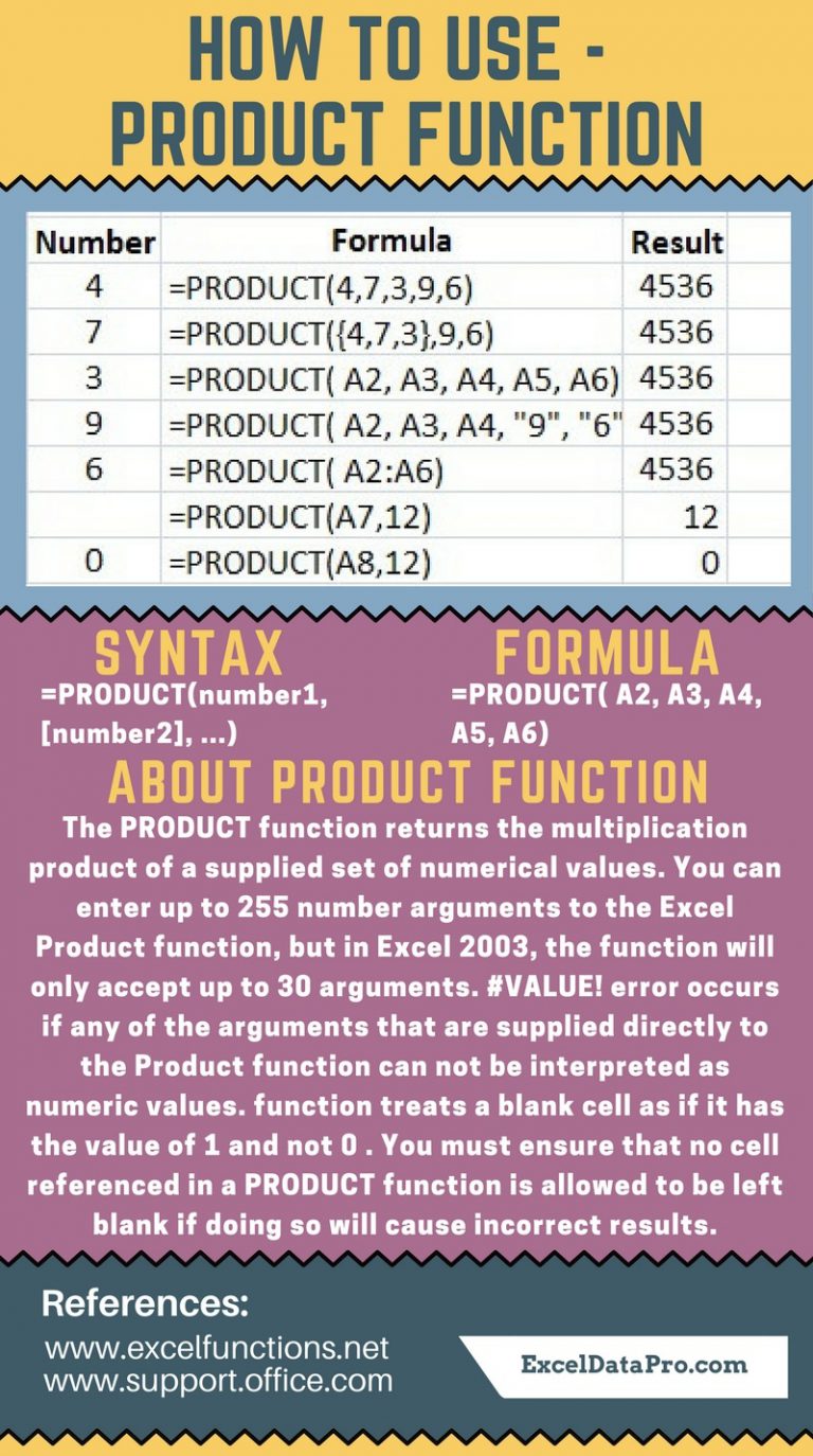 What Is Sum Product Function In Excel