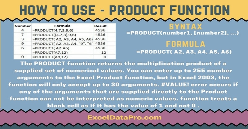 How To Use: PRODUCT Function