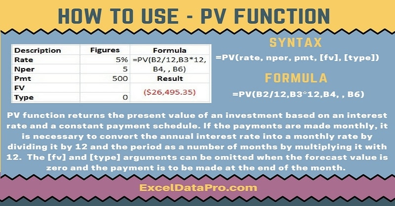 How To Use: PV Function