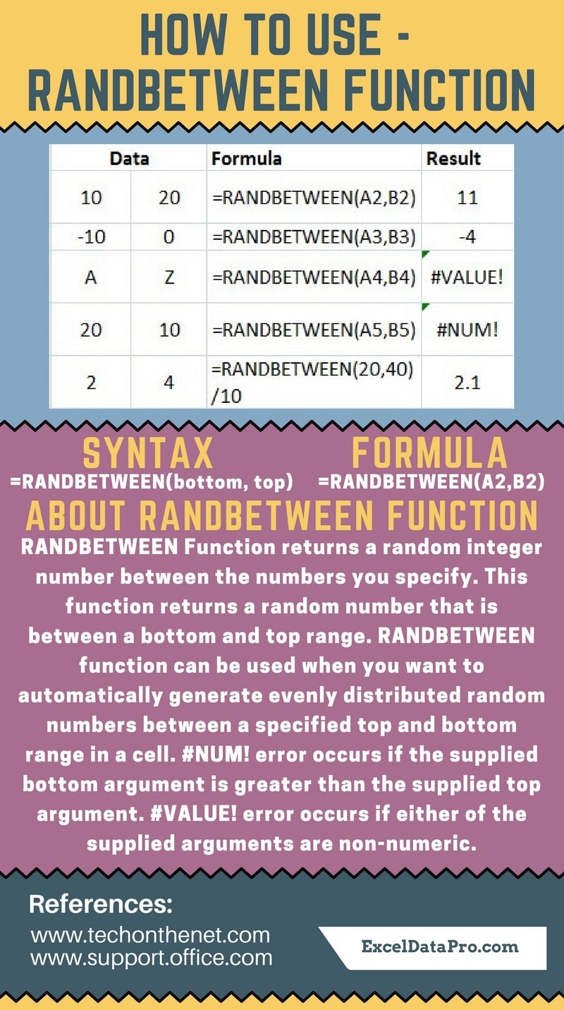 RANDBETWEEN Function