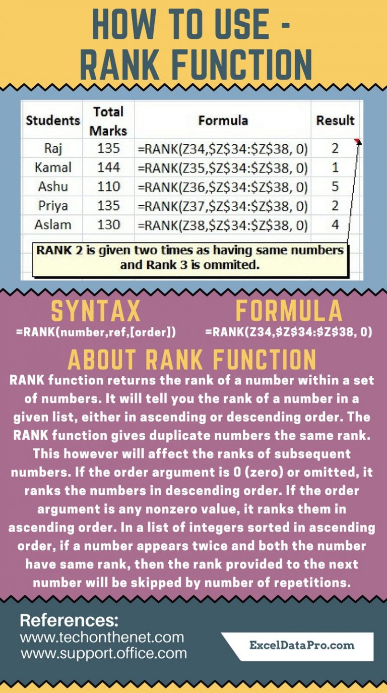 how-to-calculate-a-rank-in-excel-gambaran