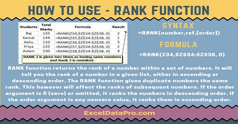 How To Use: RANK Function