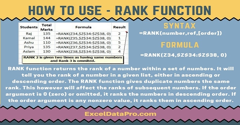 redshift rank function