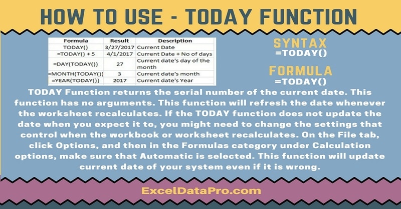 How To Use: TODAY Function