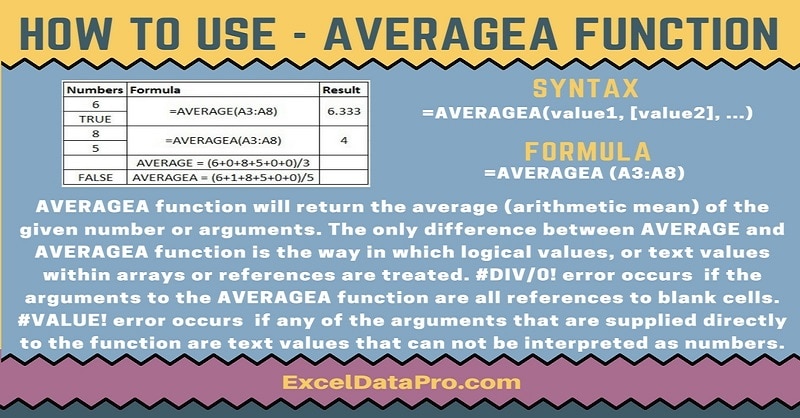 How To Use: AVERAGEA Function