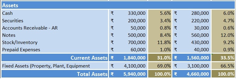 Balance Sheet Vertical Analysis Template