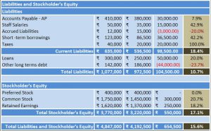 Download Balance Sheet Horizontal Analysis Excel Template - ExcelDataPro