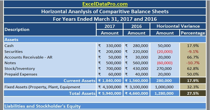 Download Balance Sheet Horizontal Analysis Excel Template