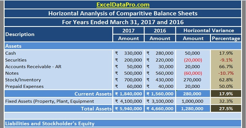 comparative balance sheet horizontal analysis