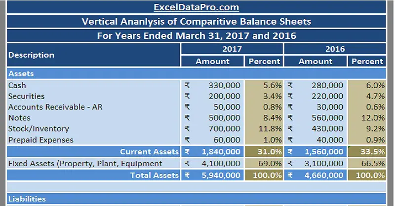 download balance sheet vertical analysis excel template exceldatapro consolidated audit report