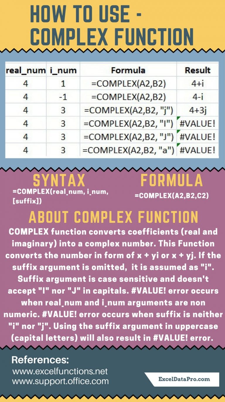 How To Use: COMPLEX Function - ExcelDataPro