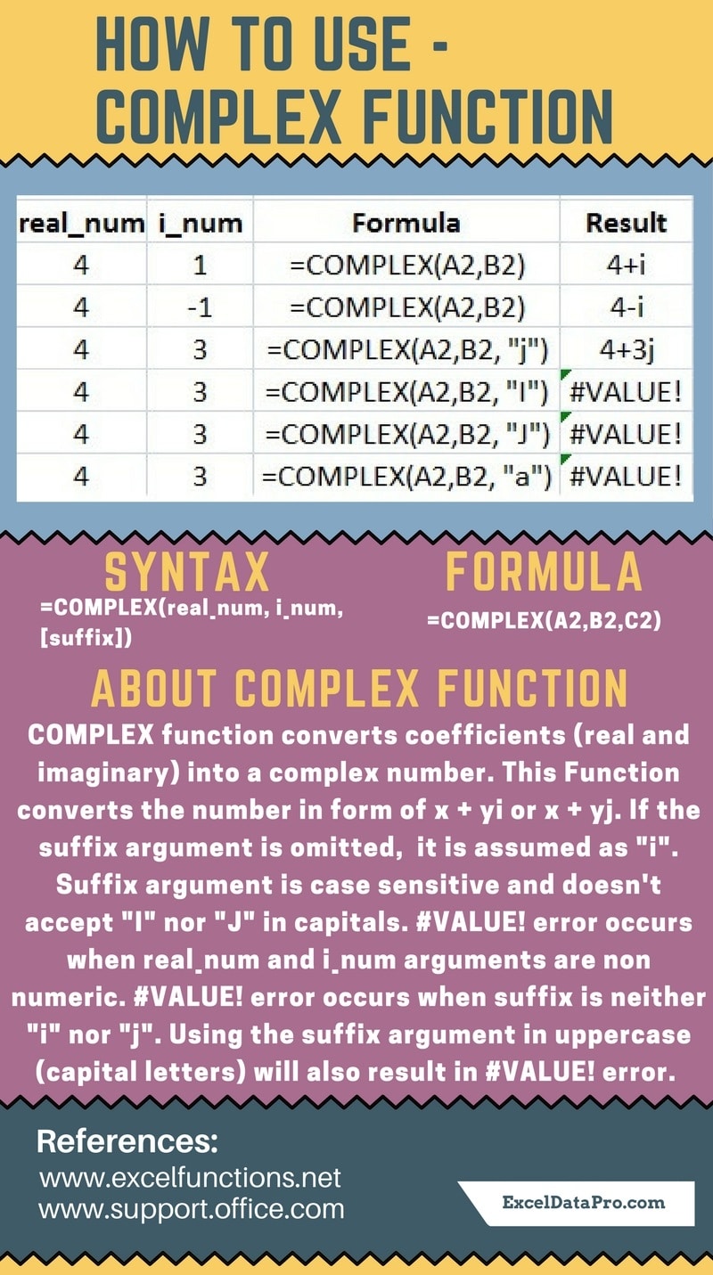 COMPLEX Function`