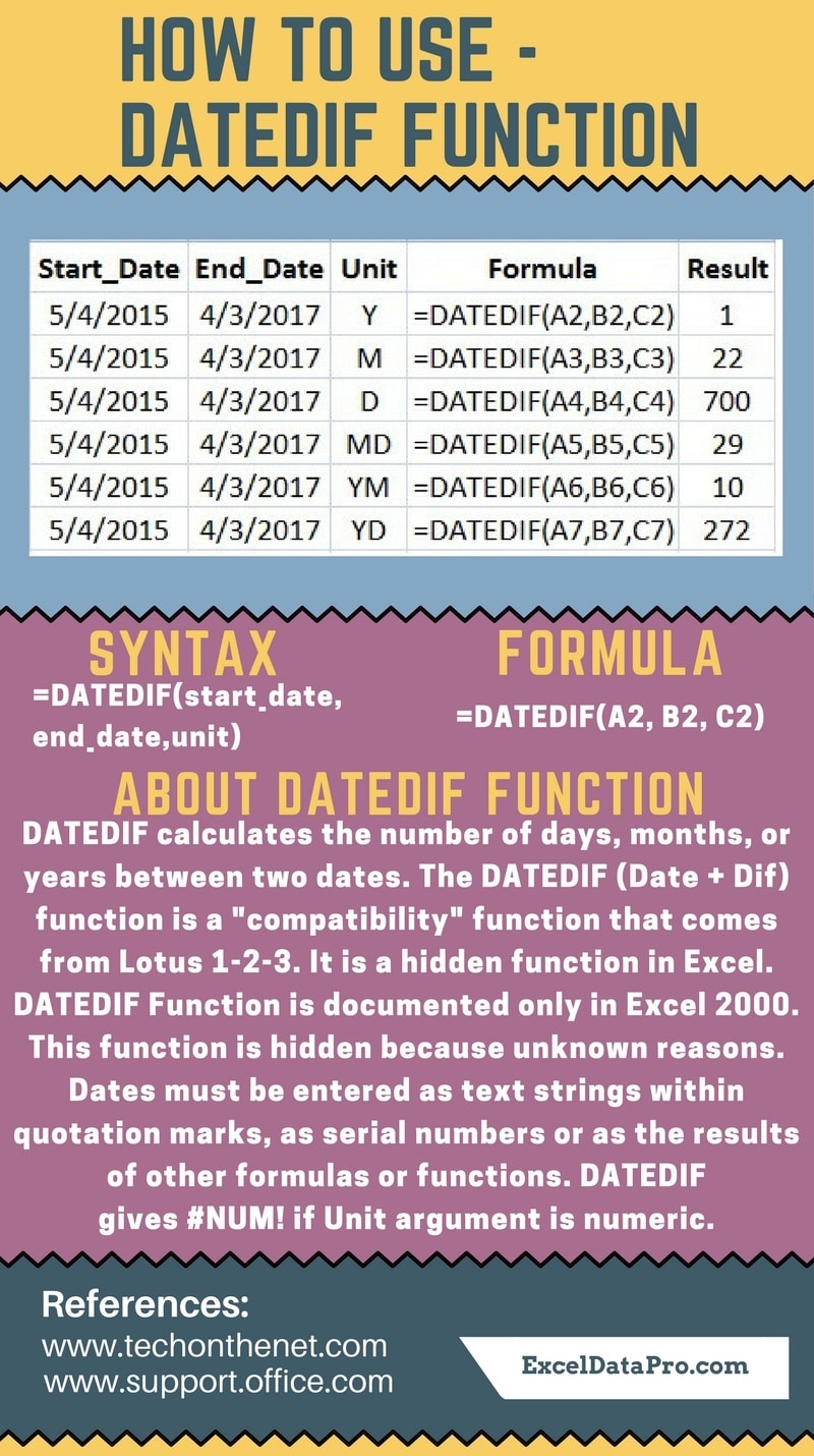 datedif not in excel 2016