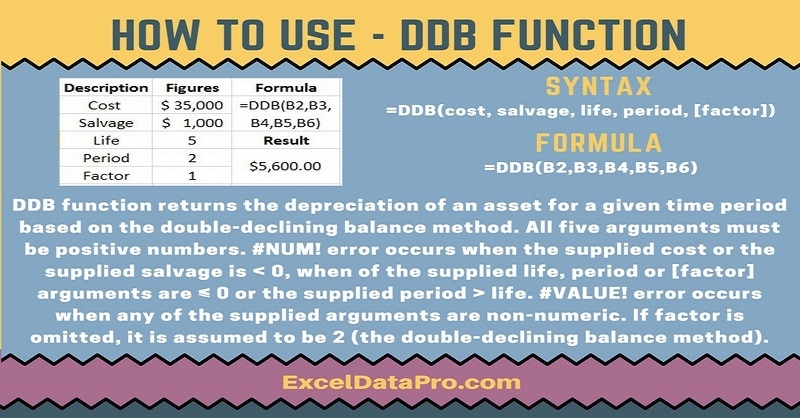 How To Use: DDB Function