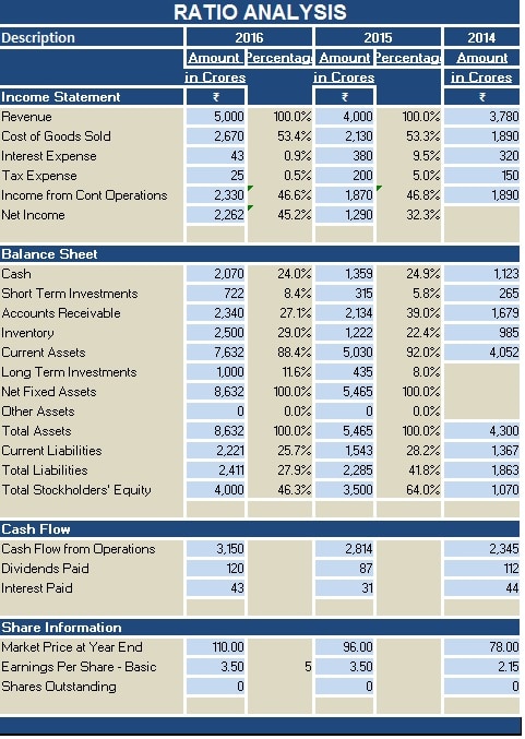 Ratio Analysis Template