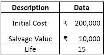 Straight Line Depreciation