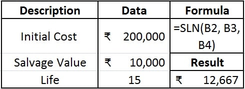 Straight Line Depreciation