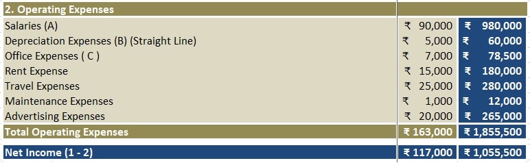 Income Statement Projection Template