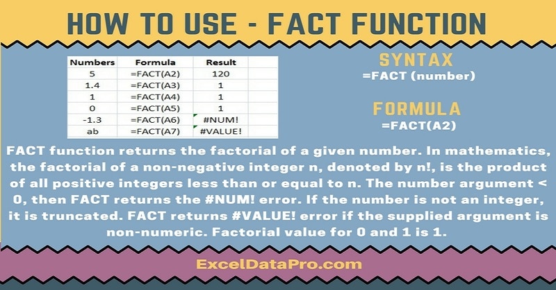 How To Use: FACT Function