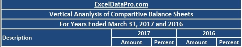 Balance Sheet Vertical Analysis Template