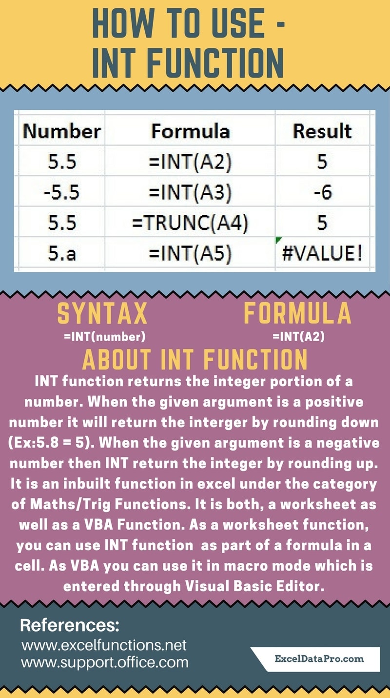 how-to-use-int-function-exceldatapro