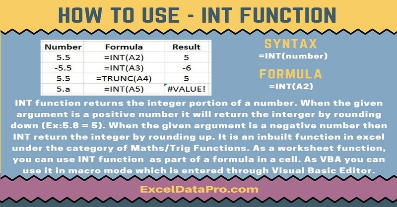 INT Function